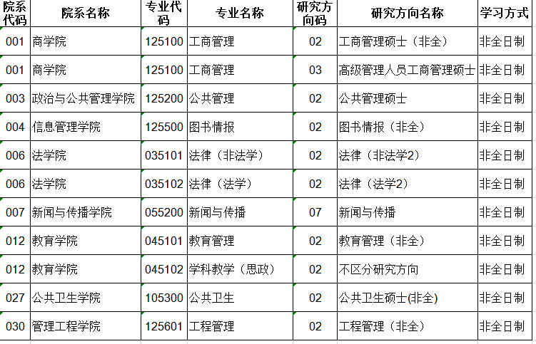 郑州大学2022年攻读硕士学位研究生招生专业目录